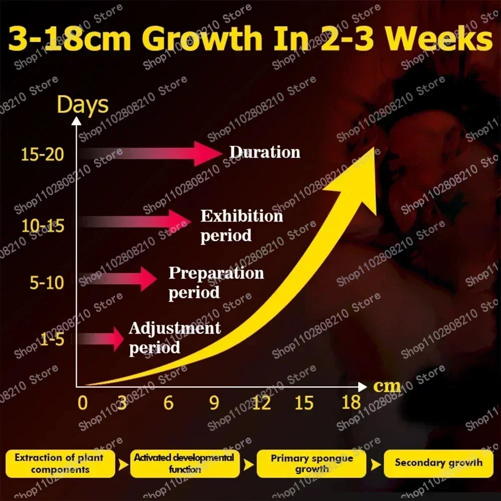 Alargador de pene y estimulador para retardar la eyaculación y durar más